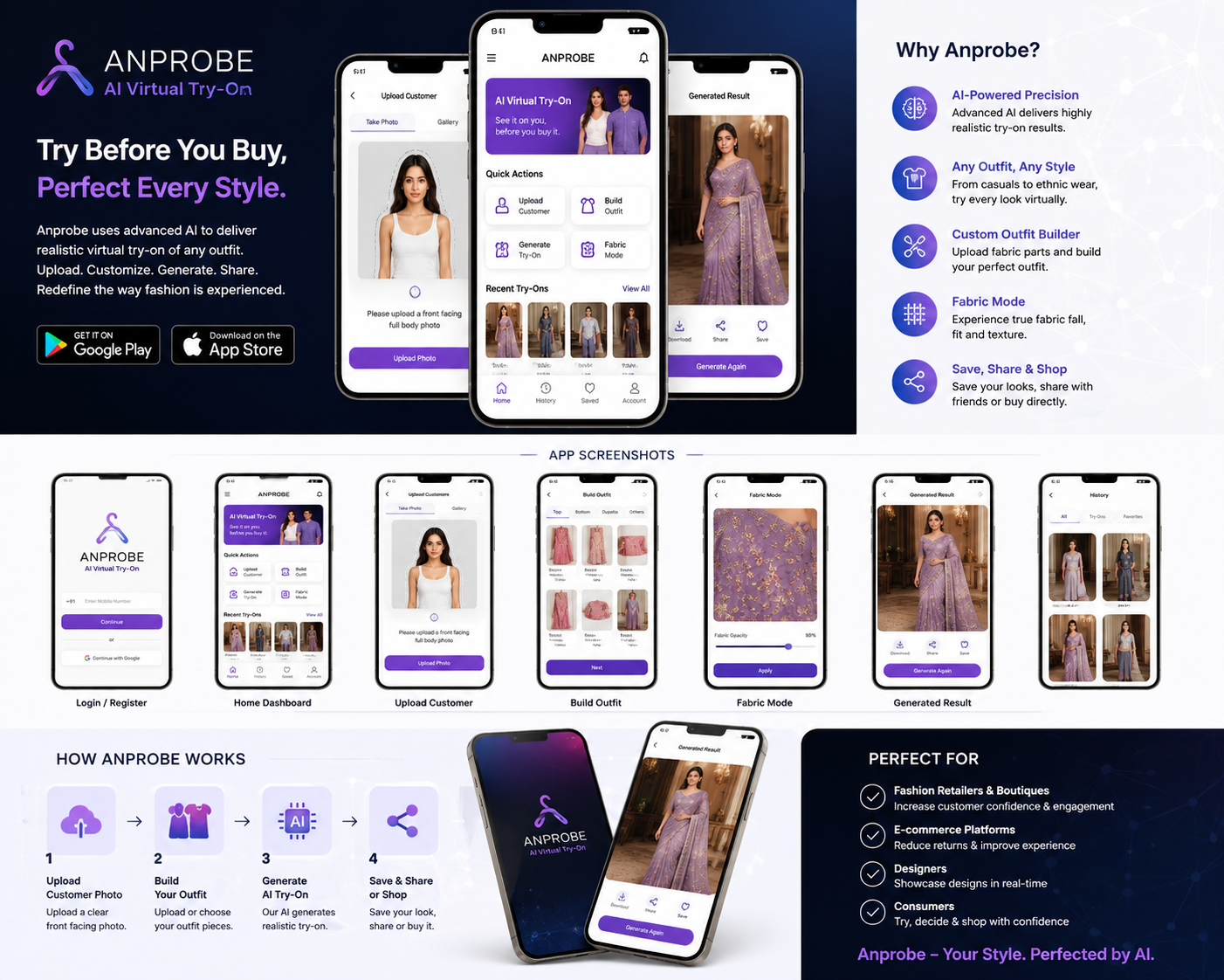 Anprobe AI Platform